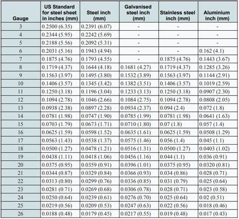 standard sheet metal sf